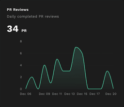 Review Insights